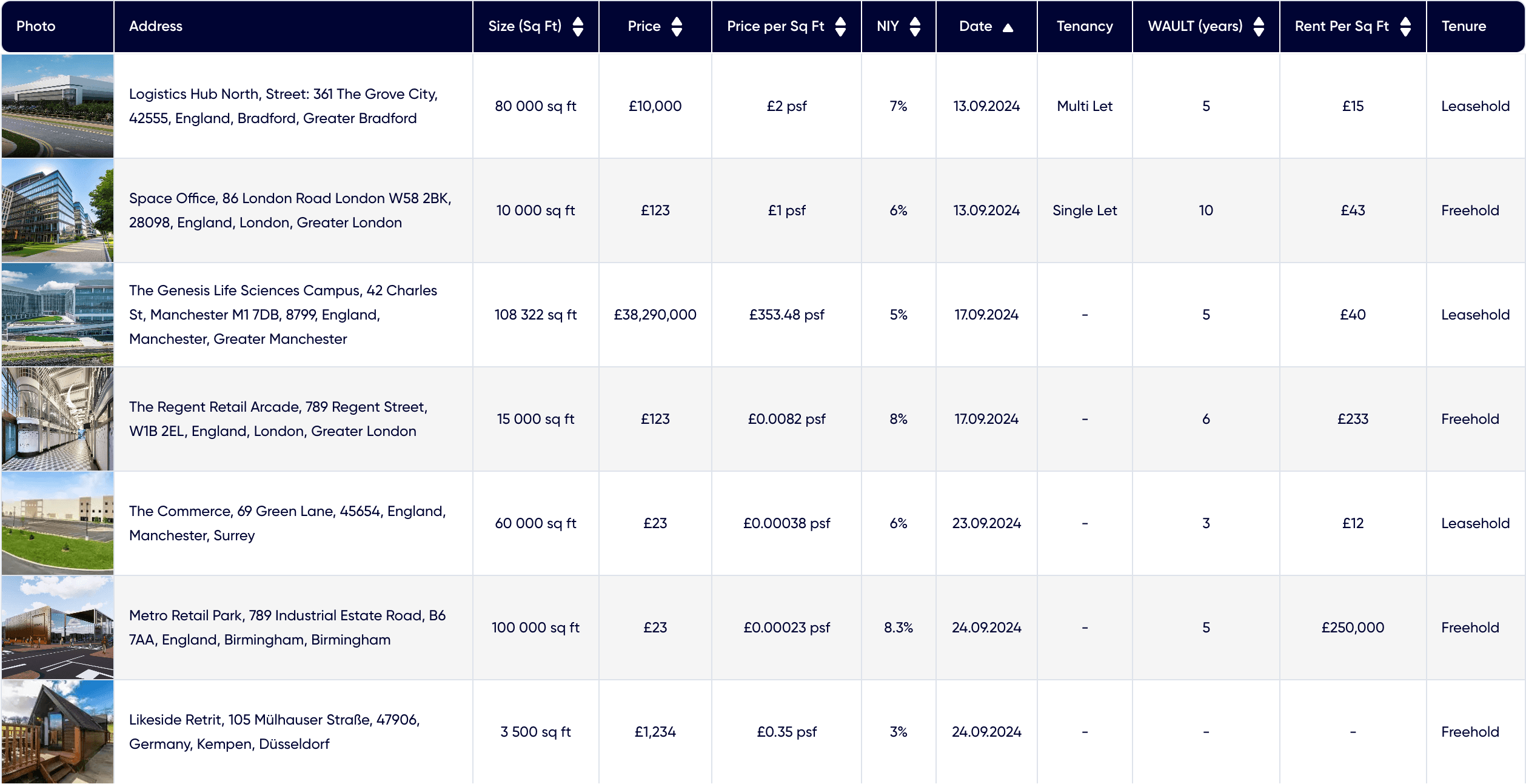 recent market deals table